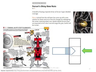 69
Source: Adapted from http://blog.axisofoversteer.com/2010/02/ferraris-shiny-new-nuts.html [22 Nov 2015]
วศ.สิริพงศ์ จึงถาวรรณ, ACPE, CSCP, EPPM, QBAC+
M/L: 095-624-2449
Copyright © 2015, all rights reserved.
Doing LESS Getting MORE (DLGM)
บจก. ทาน้อยได้มาก
 