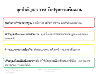 จุดสาคัญของการปรับปรุงการเตรียมงาน
72
ส่งเสริมการกาหนดมาตรฐาน : เครื่องจักร แม่พิมพ์ อุปกรณ์ และขั้นตอนการทางาน
จัดทาคู่มือ (Manual) และฝึกอบรม : คู่มือขั้นตอนการทางานตามมาตรฐาน และฝึกฝนให้
คล่องแคล่ว
ทางานแบบคู่ขนานพร้อมกัน : ทางานแบบคู่ขนานด้วยพนักงาน 2 คน เพื่อลดเวลา
ปรับปรุงแก้ไขแม่พิมพ์และอุปกรณ์ : ทาให้เป็นอุปกรณ์ล็อกยึดแบบกดทีเดียว (One touch)
และลดเวลาปรับแต่งให้สั้นลง
วศ.สิริพงศ์ จึงถาวรรณ, ACPE, CSCP, EPPM, QBAC+
M/L: 095-624-2449
Copyright © 2015, all rights reserved.
Doing LESS Getting MORE (DLGM)
บจก. ทาน้อยได้มาก
 