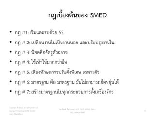 กฎเบื้องต้นของ SMED
• กฎ #1: เริ่มและจบด้วย 5S
• กฎ # 2: เปลี่ยนงานในเป็นงานนอก และปรับปรุงงานใน.
• กฎ # 3: น๊อตคือศัตรูตัวฉกาจ
• กฎ # 4: ใช้เท้าให้มากกว่ามือ
• กฎ # 5: เลี่ยงทักษะการปรับตั้งพิเศษ เฉพาะตัว
• กฎ # 6: มาตรฐาน คือ มาตรฐาน มันไม่สามารถยืดหยุ่นได้
• กฎ # 7: สร้างมาตรฐานในทุกกระบวนการตั้งเครื่องจักร
73
วศ.สิริพงศ์ จึงถาวรรณ, ACPE, CSCP, EPPM, QBAC+
M/L: 095-624-2449
Copyright © 2015, all rights reserved.
Doing LESS Getting MORE (DLGM)
บจก. ทาน้อยได้มาก
 