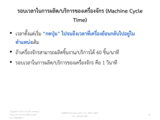 รอบเวลาในการผลิต/บริการของเครื่องจักร (Machine Cycle
Time)
• เวลาตั้งแต่เริ่ม “กดปุ่ม” ไปจนถึงเวลาที่เครื่องย้อนกลับไปอยู่ใน
ตาแหน่งเดิม
• ถ้าเครื่องจักรสามารถผลิตชิ้นงาน/บริการได้ 60 ชิ้น/นาที
• รอบเวลาในการผลิต/บริการของเครื่องจักร คือ 1 วินาที
86
วศ.สิริพงศ์ จึงถาวรรณ, ACPE, CSCP, EPPM, QBAC+
M/L: 095-624-2449
Copyright © 2015, all rights reserved.
Doing LESS Getting MORE (DLGM)
บจก. ทาน้อยได้มาก
 