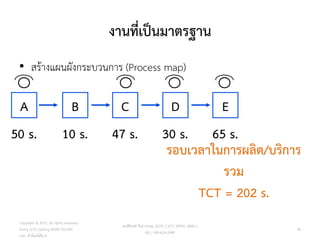 งานที่เป็นมาตรฐาน
90
• สร้างแผนผังกระบวนการ (Process map)
D
C
B
A E
30 s.
47 s.
10 s.
50 s. 65 s.
รอบเวลาในการผลิต/บริการ
รวม
TCT = 202 s.
วศ.สิริพงศ์ จึงถาวรรณ, ACPE, CSCP, EPPM, QBAC+
M/L: 095-624-2449
Copyright © 2015, all rights reserved.
Doing LESS Getting MORE (DLGM)
บจก. ทาน้อยได้มาก
 