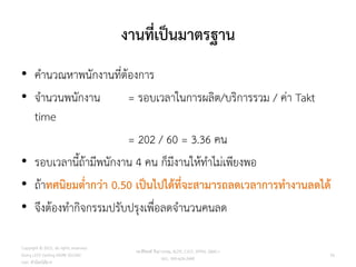 92
งานที่เป็นมาตรฐาน
• คานวณหาพนักงานที่ต้องการ
• จานวนพนักงาน = รอบเวลาในการผลิต/บริการรวม / ค่า Takt
time
= 202 / 60 = 3.36 คน
• รอบเวลานี้ถ้ามีพนักงาน 4 คน ก็มีงานให้ทาไม่เพียงพอ
• ถ้าทศนิยมต่ากว่า 0.50 เป็นไปได้ที่จะสามารถลดเวลาการทางานลดได้
• จึงต้องทากิจกรรมปรับปรุงเพื่อลดจานวนคนลด
วศ.สิริพงศ์ จึงถาวรรณ, ACPE, CSCP, EPPM, QBAC+
M/L: 095-624-2449
Copyright © 2015, all rights reserved.
Doing LESS Getting MORE (DLGM)
บจก. ทาน้อยได้มาก
 