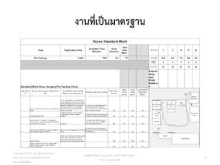 งานที่เป็นมาตรฐาน
Copyright © 2015, all rights reserved.
Doing LESS Getting MORE (DLGM)
บจก. ทาน้อยได้มาก
วศ.สิริพงศ์ จึงถาวรรณ, ACPE, CSCP, EPPM, QBAC+
M/L: 095-624-2449
97
 