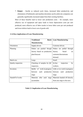 Lean Manufacturing Report Example Lean manufacturing report | DOCX