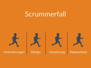 Scrummerfall
Anforderungen Design Umsetzung Deployment
 
