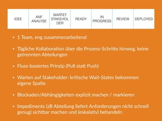 IDEE
ANF
ANALYSE
WARTET
STAKEHOL
DER
READY
IN
PROGRESS
REVIEW DEPLOYED
• 1 Team, eng zusammenarbeitend
• Tägliche Kollabora@on über die Prozess-SchriTe hinweg, keine
getrennten Abteilungen
• Fluss-basiertes Prinzip (Pull staT Push)
• Warten auf Stakeholder: kri@sche Wait-States bekommen
eigene Spalte
• Blockaden/Abhängigkeiten explizit machen / markieren
• Impediments (zB Abteilung liefert Anforderungen nicht schnell
genug) sichtbar machen und (eskala@v) behandeln
 