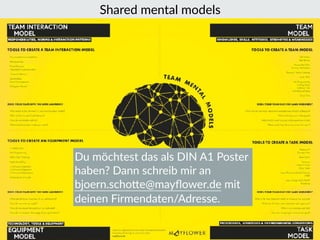 Shared mental models
Du möchtest das als DIN A1 Poster
haben? Dann schreib mir an
bjoern.schoTe@mayﬂower.de mit
deinen Firmendaten/Adresse.
 