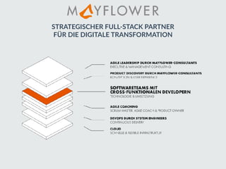 STRATEGISCHER FULL-STACK PARTNER
FÜR DIE DIGITALE TRANSFORMATION
 