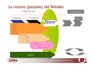 Lean Retail System Program Lean Retailing | PDF