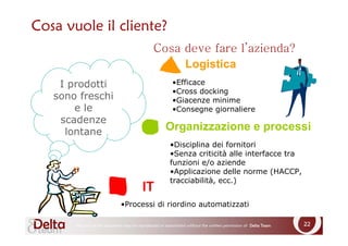 Lean Retail System Program Lean Retailing | PDF