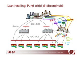 Lean Retail System Program Lean Retailing | PDF
