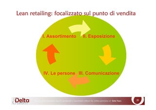 Lean Retail System Program Lean Retailing | PDF