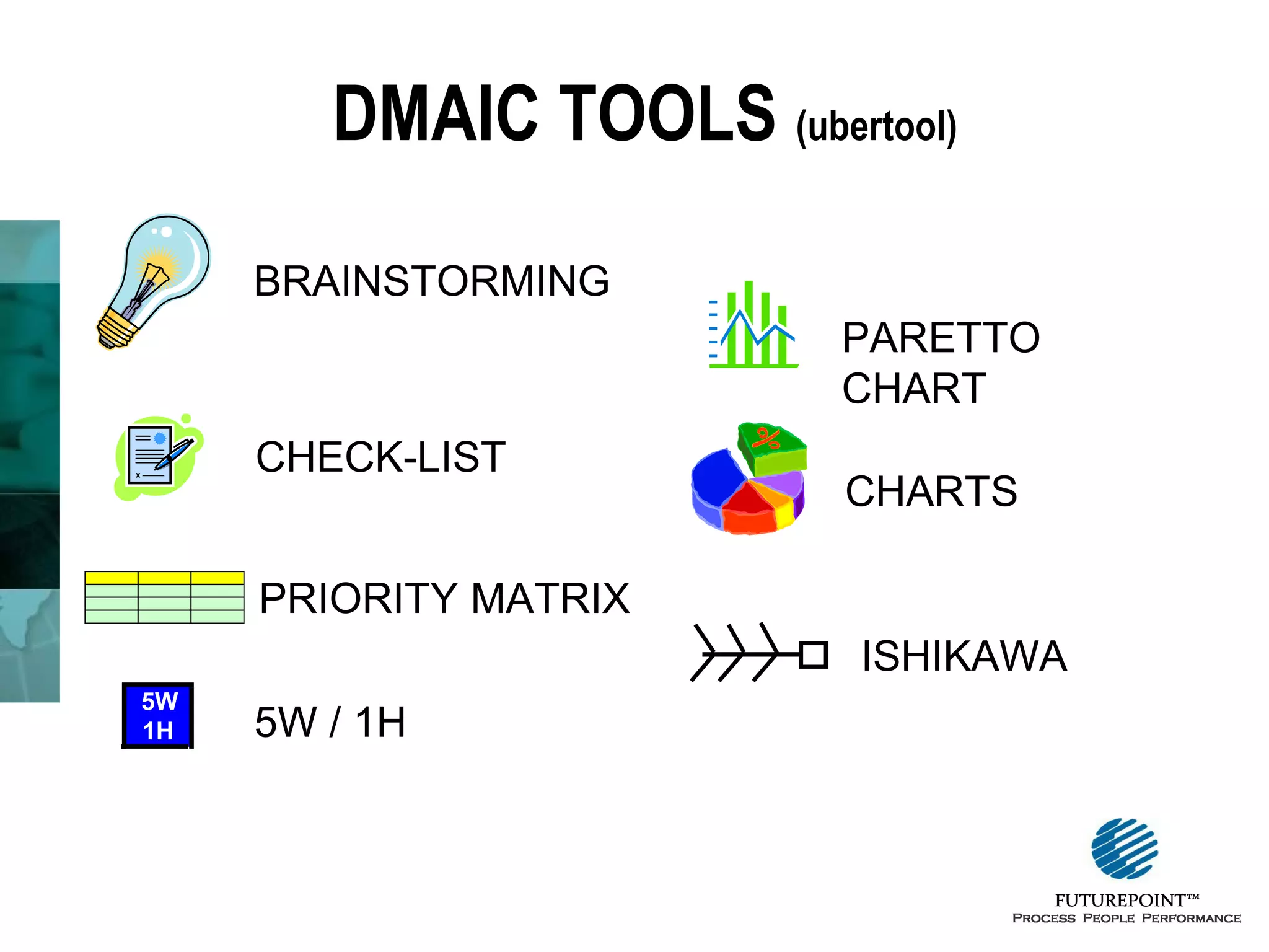 DMAIC TOOLS (ubertool)
BRAINSTORMING
PARETTO
CHART
CHECK-LIST

CHARTS

PRIORITY MATRIX
ISHIKAWA
5W
1H

5W / 1H

 
