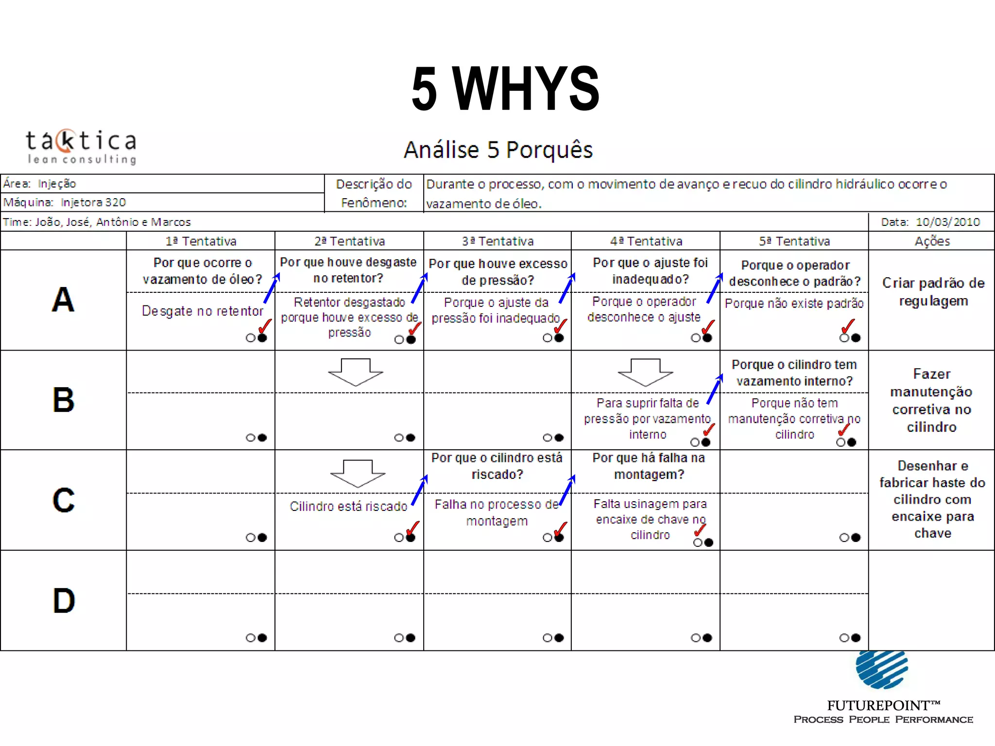 5 WHYS

 