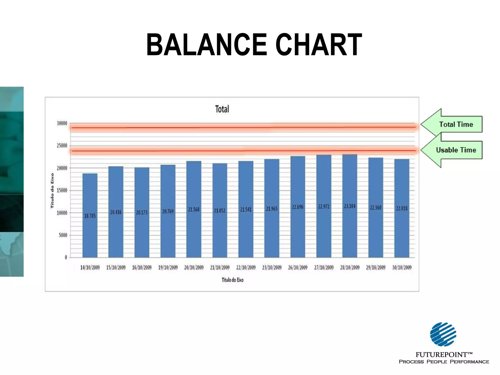 BALANCE CHART

 