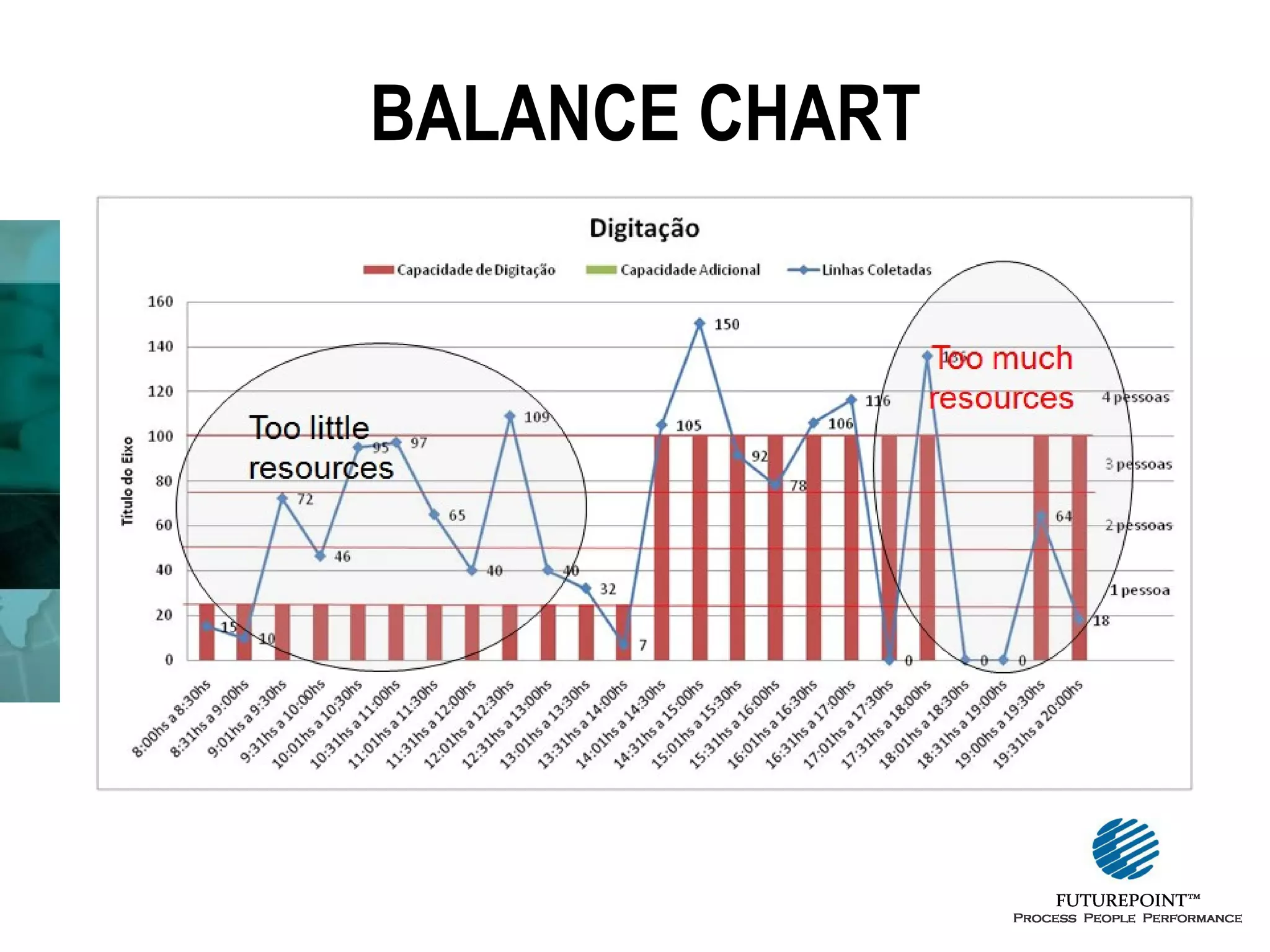 BALANCE CHART

 