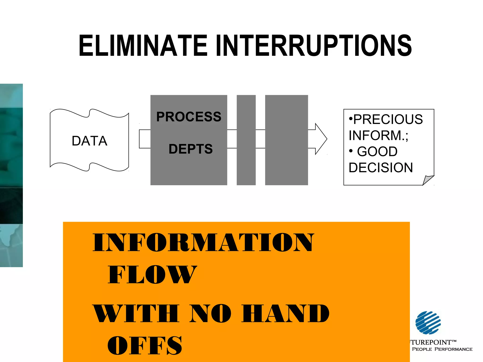 ELIMINATE INTERRUPTIONS
PROCESS
DATA

DEPTS

INFORMATION
FLOW
WITH NO HAND
OFFS

•PRECIOUS
INFORM.;
• GOOD
DECISION

 