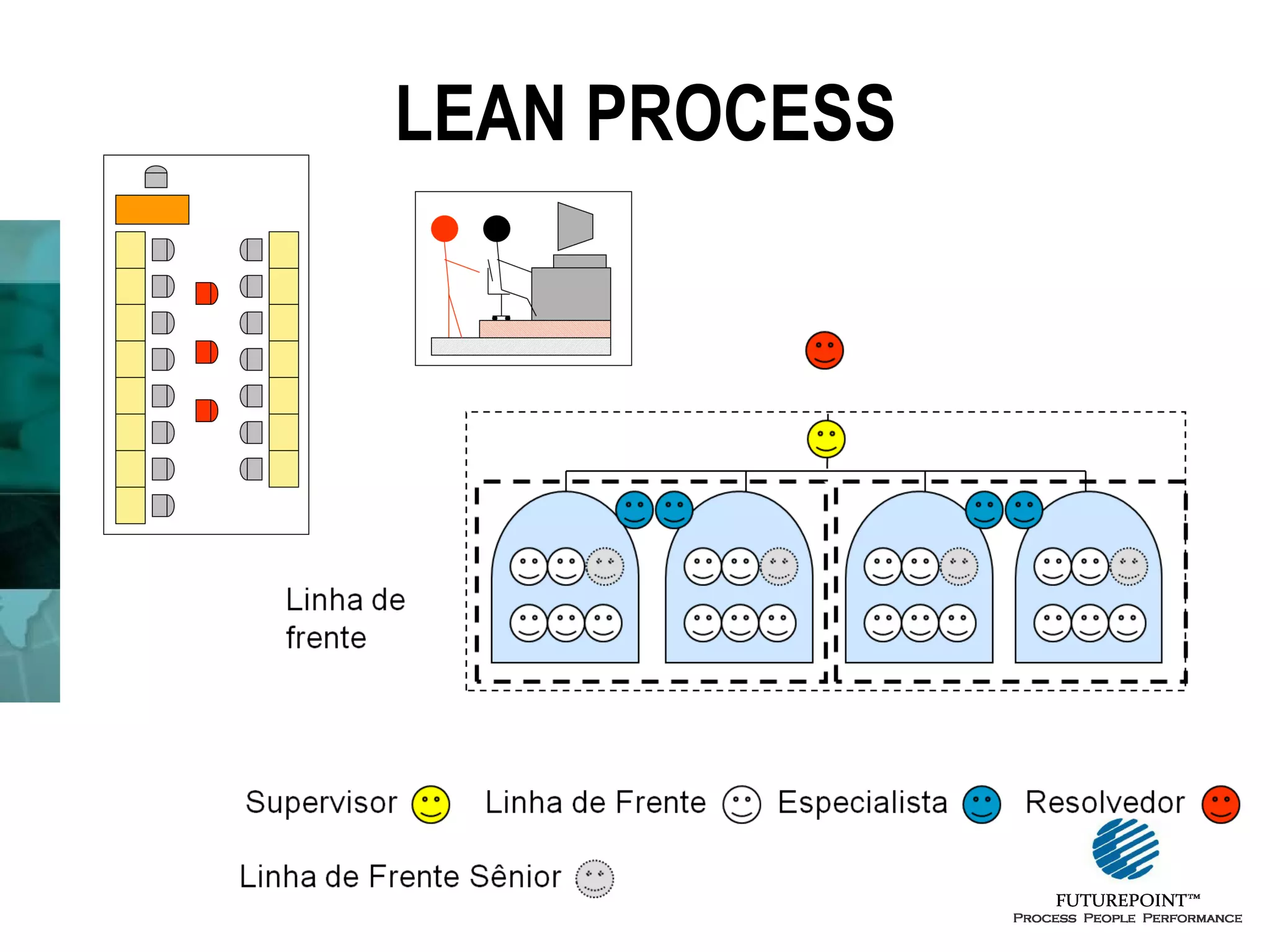 LEAN PROCESS

 