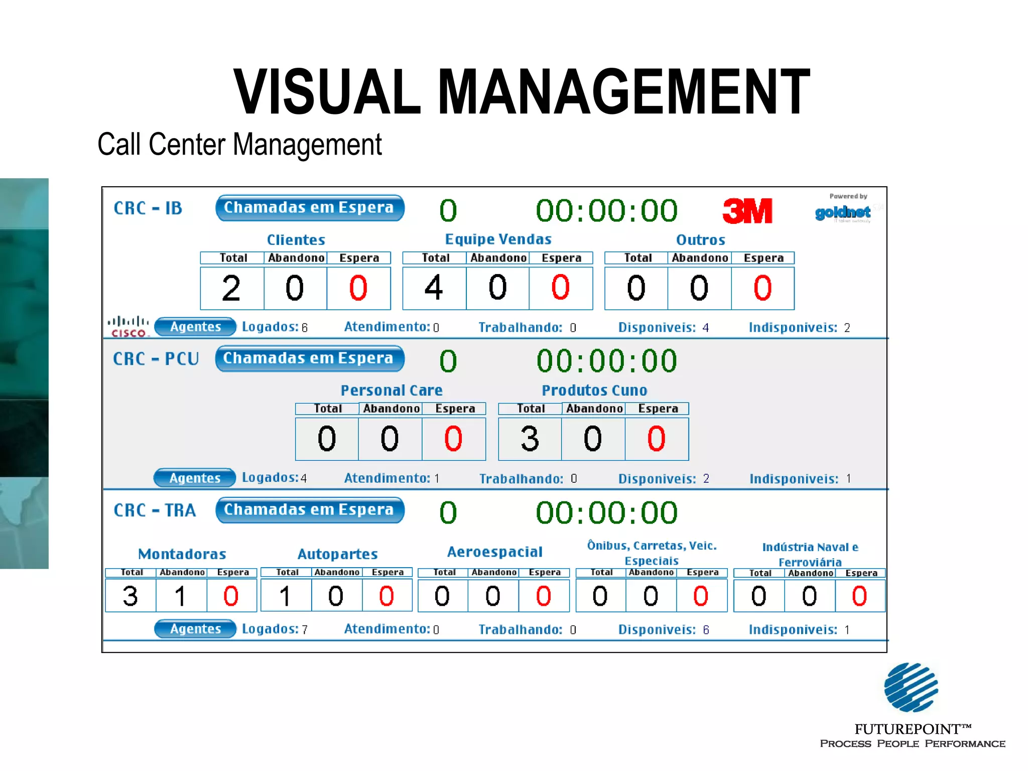 VISUAL MANAGEMENT

Call Center Management

 