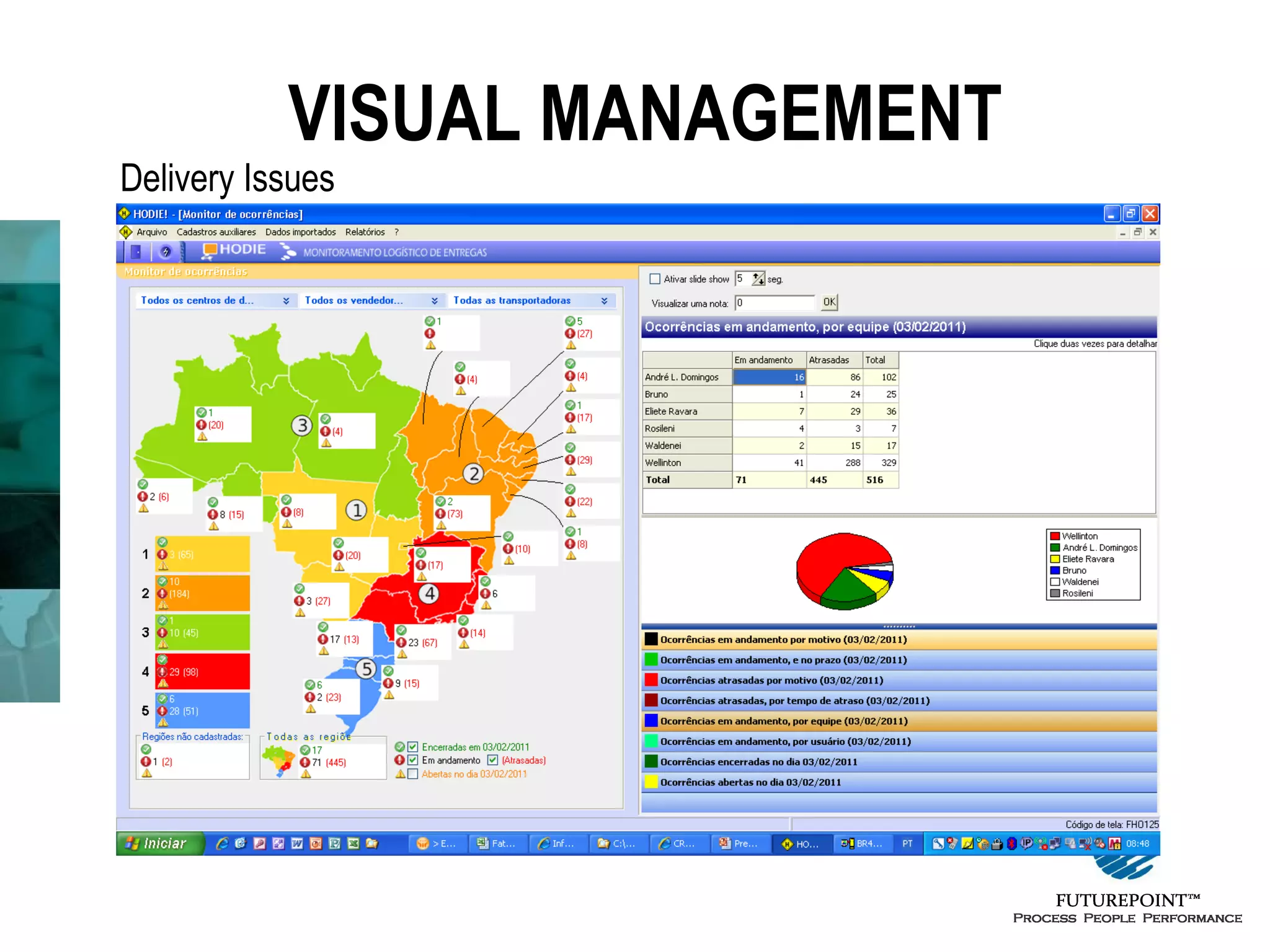 VISUAL MANAGEMENT

Delivery Issues

 