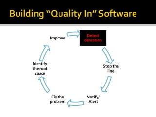 Improve

Detect
deviation

Identify
the root
cause

Stop the
line

Fix the
problem

Notify/
Alert

 