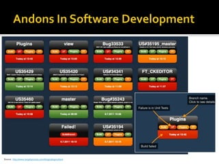 Source : http://www.targetprocess.com/blog/category/tool

 