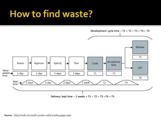 Source: - http://msdn.microsoft.com/en-us/library/dn449950.aspx

 