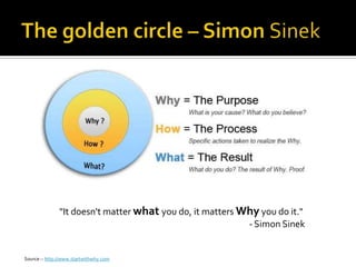 "It doesn't matter what you do, it matters Why you do it."
- Simon Sinek

Source :- http://www.startwithwhy.com

 