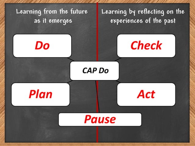 Lean Sales Method Cap Do
