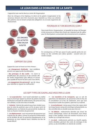 LE LEAN DANS LE DOMAINE DE LA SANTE
L’approche Lean met le client au centre de l’organisation.
Dans les cliniques et les hôpitaux, le client est le patient. L’organisation et les
processus doivent ainsi être structurés pour répondre au mieux aux attentes
des patients, tout en tenant compte des obligations vis-à-vis des organismes de
financement.

                                                                 POURQUOI A-T-ON BESOIN DU LEAN ?
                                                        Dans toute forme d’organisation, on ‘gaspille’ du temps, de l’énergie
                                                        et des ressources en faisant des choses qui n’ajoutent pas de valeur
                                                        pour le client/patient, surtout dans des environnements complexes.




                                                        En conséquence, on finit par passer la plus grande partie de son
                                                        temps sur des «activités sans valeur ajoutée» - souvent sans s’en
                                                        rendre compte.


           L’APPORT DU LEAN

L’apport du Lean se trouve sur trois niveaux :
- un changement d’attitude : tout problème
devient une opportunité d’amélioration,
- des principes et des outils : ils visent la
simplification des processus et des activités afin
de rendre l’organisation plus efficace et encore
plus capable de fournir les bons soins à ses clients,
- un engagement du personnel : qui de mieux
pour identifier et réparer les inefficacités?

                                                                                                   LES PRINCIPES DU LEAN


                          LES SEPT TYPES DE GASPILLAGE VISES PAR LE LEAN
1 - La surproduction : tout travail redondant ou réalisé           4 - Les transferts et les transports, que ce soit de
trop en amont par rapport au besoin du patient, tel que la         spécimens de laboratoire, de personnes entre le lieu de
distribution anticipée de médicaments, des prises de sang          la consultation et le lieu de traitement, ainsi que tout
non utilisées, ou des tests faits en double.                       mouvement inutile d’un patient, spécimen ou matériel.
2 - L’attente : l’attente des patients pour leurs rendez-vous,     5 - Le surtraitement : temps passé à faire des copies dont
pour la visite du praticien, pour un lit, ou pour sortir de        on n’a pas besoin, temps de centrifuge mal paramétrés, ou
l’établissement, ou l’attente du personnel de résultats de         des contrôles faits en double ‘juste pour être sûr’.
tests ou d’autres membres du personnel.                            6 - les défauts : médicaments données par erreur, les
3 - Les déplacements : tout mouvement de personnes qui             erreurs d’étiquetage, erreurs de facturation, tout temps
n’ajoute pas de valeur, comme la recherche d’information           passé à faire quelque chose de manière incorrecte ou à
ou de résultats de test, la recherche d’équipements et de          vérifier ou à corriger des erreurs.
personnes ou tout matériel situé à distance du lieu de             7 - Le stock : médicaments périmés ou réactifs expirés,
travail effectif.                                                  stocks obsolètes générant des coûts de stockage et des
                                                                   pertes, ou des échantillons en attente de contrôle.
 