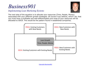 Business901
Implementing Lean Marketing Systems
Copyright Business901
The next step of the equation is to allocate your resources (Time, People, Money)
associated with your different growth strategies. Of course if you believe, which I do, that
you must have a profitable and well-differentiated core most of your resources will be
allocated to SDCA. This would be the pattern found in established companies.
PDCA: Existing Customers
with New Needs
EDCA: New Customers with
New Needs
SDCA: Existing Customers with Existing Needs
PDCA: New Customers with
Existing Needs
Lean Growth
Time, People, Money
 