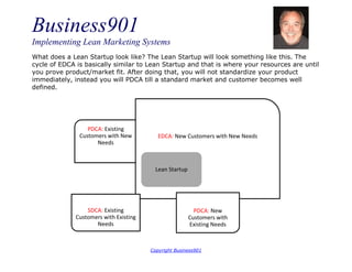 Business901
Implementing Lean Marketing Systems
Copyright Business901
What does a Lean Startup look like? The Lean Startup will look something like this. The
cycle of EDCA is basically similar to Lean Startup and that is where your resources are until
you prove product/market fit. After doing that, you will not standardize your product
immediately, instead you will PDCA till a standard market and customer becomes well
defined.
PDCA: Existing
Customers with New
Needs
EDCA: New Customers with New Needs
SDCA: Existing
Customers with Existing
Needs
PDCA: New
Customers with
Existing Needs
Lean Startup
 