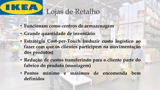Lojas de Retalho
• Funcionam como centros de armazenagem
• Grande quantidade de inventário
• Estratégia Cost-per-Touch (reduzir custo logístico ao
fazer com que os clientes participem na movimentação
dos produtos)
• Redução de custos transferindo para o cliente parte do
fabrico do produto (montagem)
• Pontos mínimo e máximos de encomenda bem
definidos
 