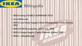 Bibliografia
• IKEA Group YEARLY SUMMARY FY16
• www.Ikea.com
• IKEA Case Study Supply Chain Management, Giulia Catena,
2012
• IKEA SCM Presentation, Alicia G.L., 2016
• IKEA Unique Supply Chain, Amanda Torhus, 2015
• IKEA , wikipedia.org
 