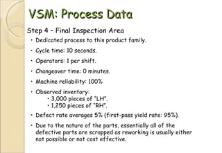 VSM: Process Data Step 4 – Final Inspection Area Dedicated process to this product family. Cycle time: 10 seconds. Operators: 1 per shift. Changeover time: 0 minutes. Machine reliability: 100% Observed inventory:  3,000 pieces of “LH”. 1,250 pieces of “RH”. Defect rate averages 5% (first-pass yield rate: 95%). Due to the nature of the parts, essentially all of the defective parts are scrapped as reworking is usually either not possible or not cost effective. 