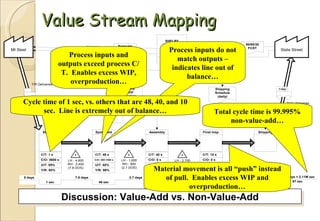 Lean section 2 | PPT