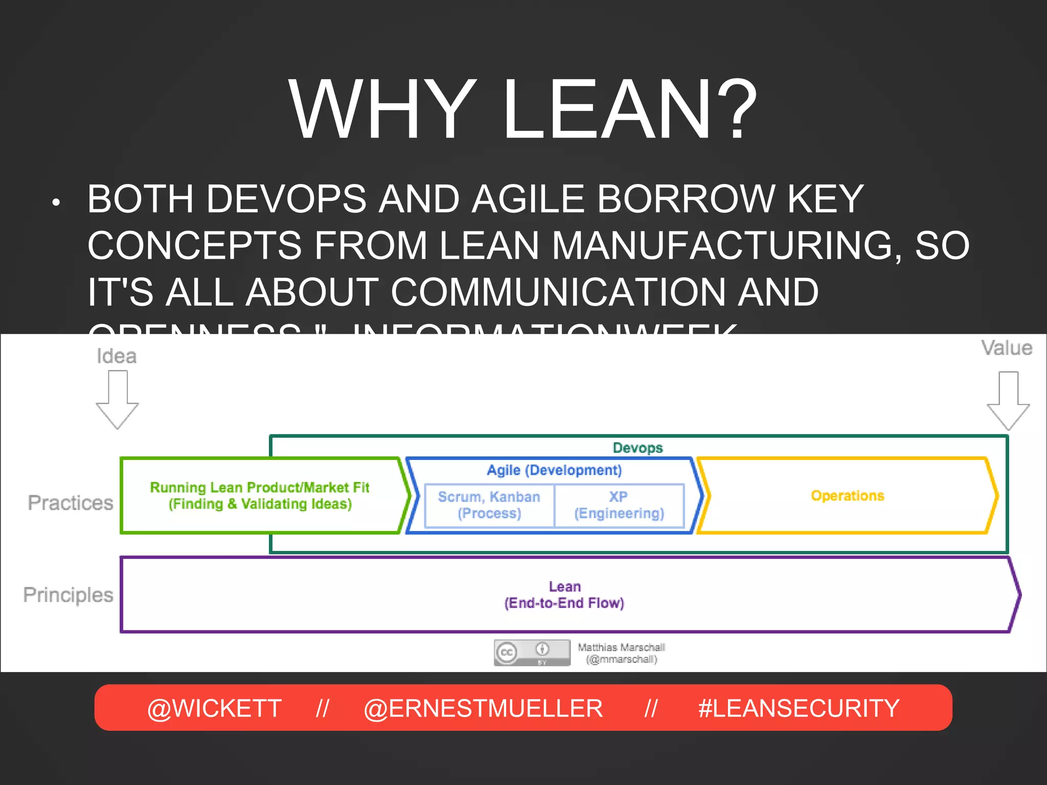 @WICKETT // @ERNESTMUELLER // #LEANSECURITY
WHY LEAN?
• BOTH DEVOPS AND AGILE BORROW KEY
CONCEPTS FROM LEAN MANUFACTURING, SO
IT'S ALL ABOUT COMMUNICATION AND
OPENNESS." -INFORMATIONWEEK
 