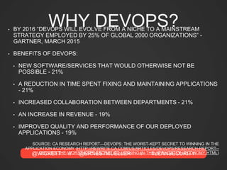@WICKETT // @ERNESTMUELLER // #LEANSECURITY
WHY DEVOPS?• BY 2016 “DEVOPS WILL EVOLVE FROM A NICHE TO A MAINSTREAM
STRATEGY EMPLOYED BY 25% OF GLOBAL 2000 ORGANIZATIONS” -
GARTNER, MARCH 2015
• BENEFITS OF DEVOPS:
• NEW SOFTWARE/SERVICES THAT WOULD OTHERWISE NOT BE
POSSIBLE - 21%
• A REDUCTION IN TIME SPENT FIXING AND MAINTAINING APPLICATIONS
- 21%
• INCREASED COLLABORATION BETWEEN DEPARTMENTS - 21%
• AN INCREASE IN REVENUE - 19%
• IMPROVED QUALITY AND PERFORMANCE OF OUR DEPLOYED
APPLICATIONS - 19%
SOURCE: CA RESEARCH REPORT—DEVOPS: THE WORST-KEPT SECRET TO WINNING IN THE
APPLICATION ECONOMY (HTTP://REWRITE.CA.COM/US/ARTICLES/DEVOPS/RESEARCH-REPORT--
DEVOPS-THE-WORST-KEPT-SECRET-TO-WINNING-IN-THE-APPLICATION-ECONOMY.HTML)
 