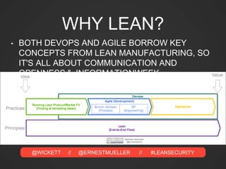 @WICKETT // @ERNESTMUELLER // #LEANSECURITY
WHY LEAN?
• BOTH DEVOPS AND AGILE BORROW KEY
CONCEPTS FROM LEAN MANUFACTURING, SO
IT'S ALL ABOUT COMMUNICATION AND
OPENNESS." -INFORMATIONWEEK
 