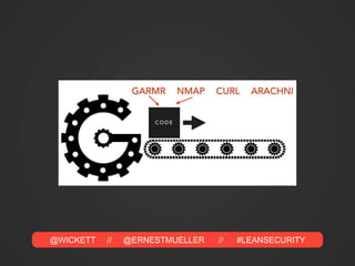 @WICKETT // @ERNESTMUELLER // #LEANSECURITY
 