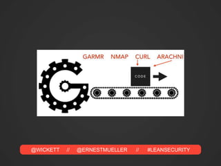 @WICKETT // @ERNESTMUELLER // #LEANSECURITY
 