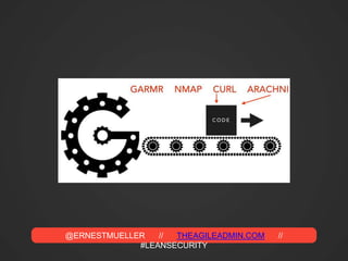 @ERNESTMUELLER // THEAGILEADMIN.COM //
#LEANSECURITY
 