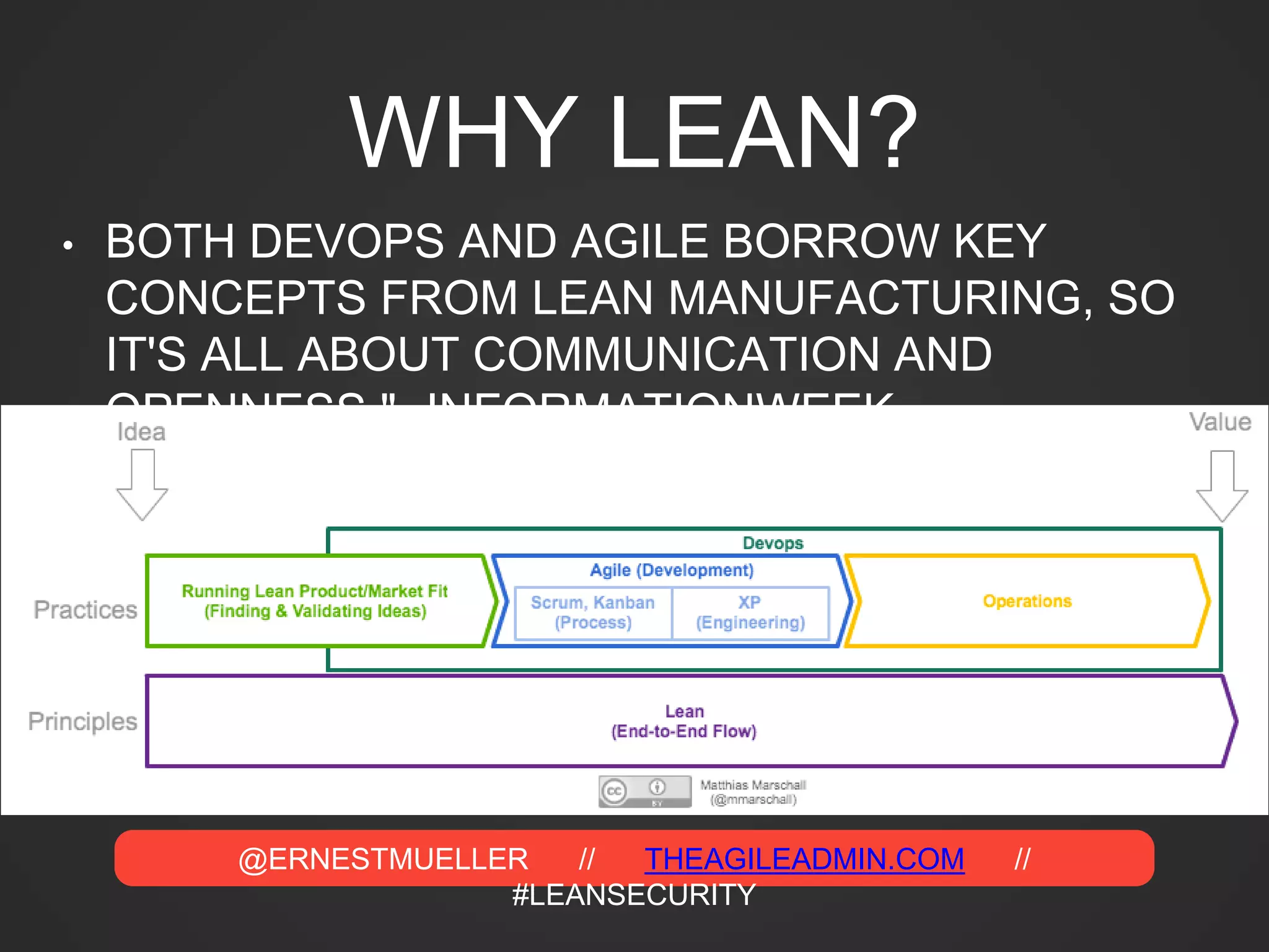 @ERNESTMUELLER // THEAGILEADMIN.COM //
#LEANSECURITY
WHY LEAN?
• BOTH DEVOPS AND AGILE BORROW KEY
CONCEPTS FROM LEAN MANUFACTURING, SO
IT'S ALL ABOUT COMMUNICATION AND
OPENNESS." -INFORMATIONWEEK
 