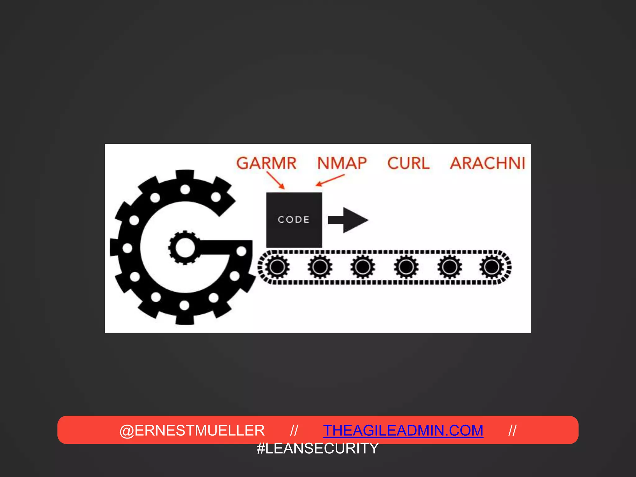 @ERNESTMUELLER // THEAGILEADMIN.COM //
#LEANSECURITY
 