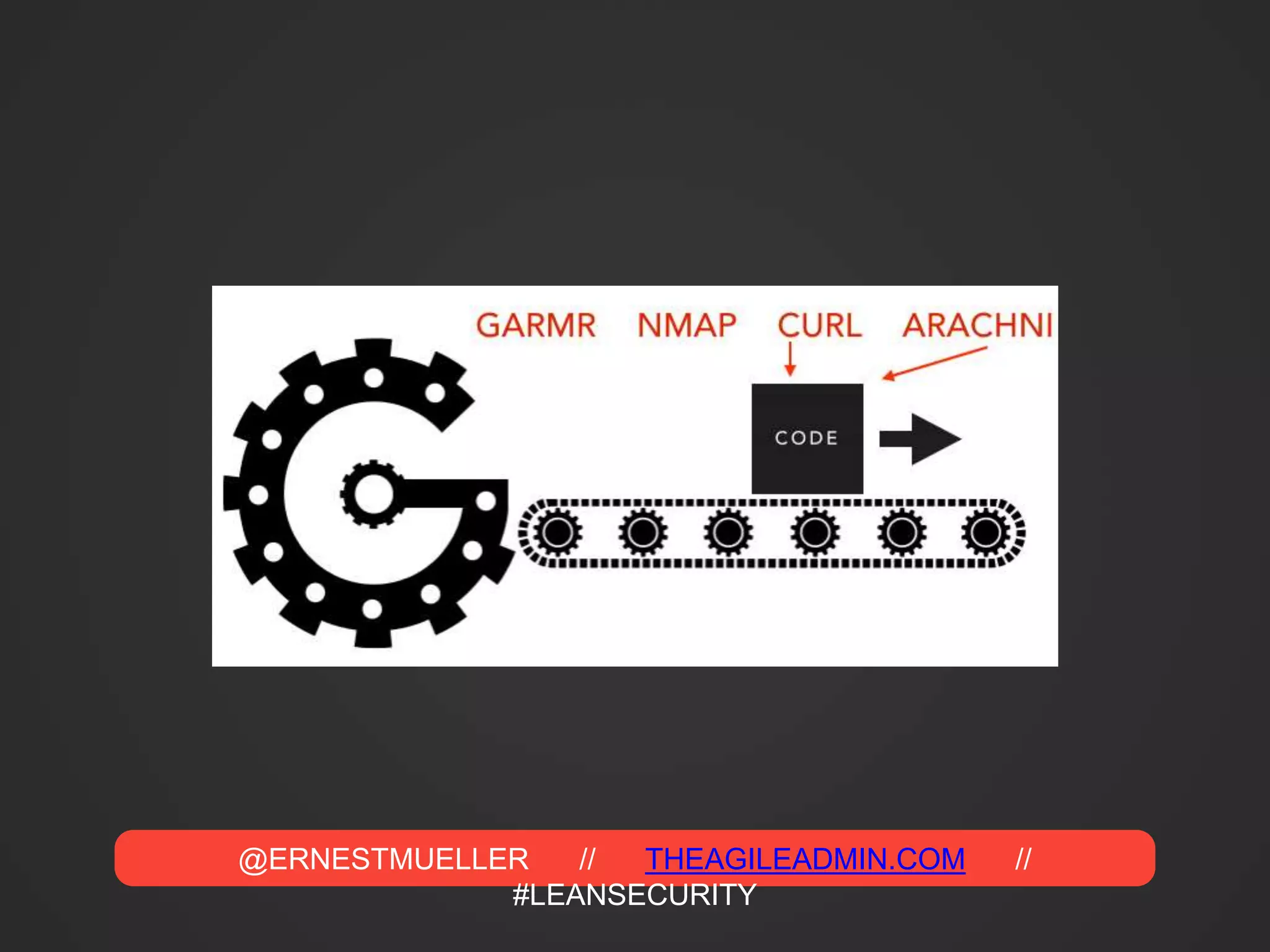 @ERNESTMUELLER // THEAGILEADMIN.COM //
#LEANSECURITY
 