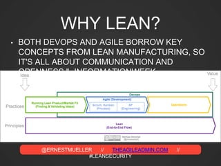 @ERNESTMUELLER // THEAGILEADMIN.COM //
#LEANSECURITY
WHY LEAN?
• BOTH DEVOPS AND AGILE BORROW KEY
CONCEPTS FROM LEAN MANUFACTURING, SO
IT'S ALL ABOUT COMMUNICATION AND
OPENNESS." -INFORMATIONWEEK
 