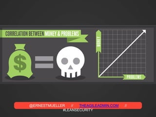 @ERNESTMUELLER // THEAGILEADMIN.COM //
#LEANSECURITY
 