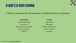 O QUE É O SEIS SIGMA 
• Todos os processos têm fornecedores e clientes (internos e externos) 
FORNECEDOR CLIENTE 
Centro de Distribuição Retail Outlet 
Manufactura Distribuição 
Desenvolvimento de produto Cadeia de abastecimento 
Posto de trabalho 1 Posto de trabalho 2 
XII WORKSHOP LEAN BEST PRACTICES 
Professor Estudantes 
 