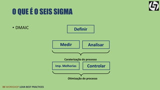 O QUE É O SEIS SIGMA 
• DMAIC Definir 
XII WORKSHOP LEAN BEST PRACTICES 
Medir Analisar 
Caraterização do processo 
Imp. Melhorias Controlar 
Otimização do processo 
 