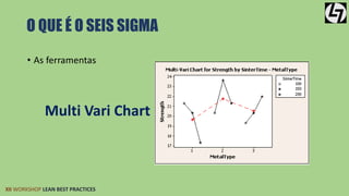 O QUE É O SEIS SIGMA 
• As ferramentas 
Multi Vari Chart 
XII WORKSHOP LEAN BEST PRACTICES 
 